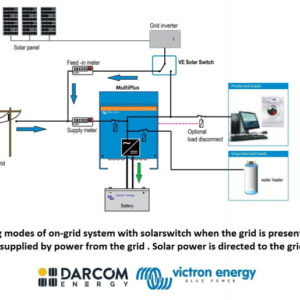 VE Transfer Switch 5KVA, 1ph, 200-250Vac